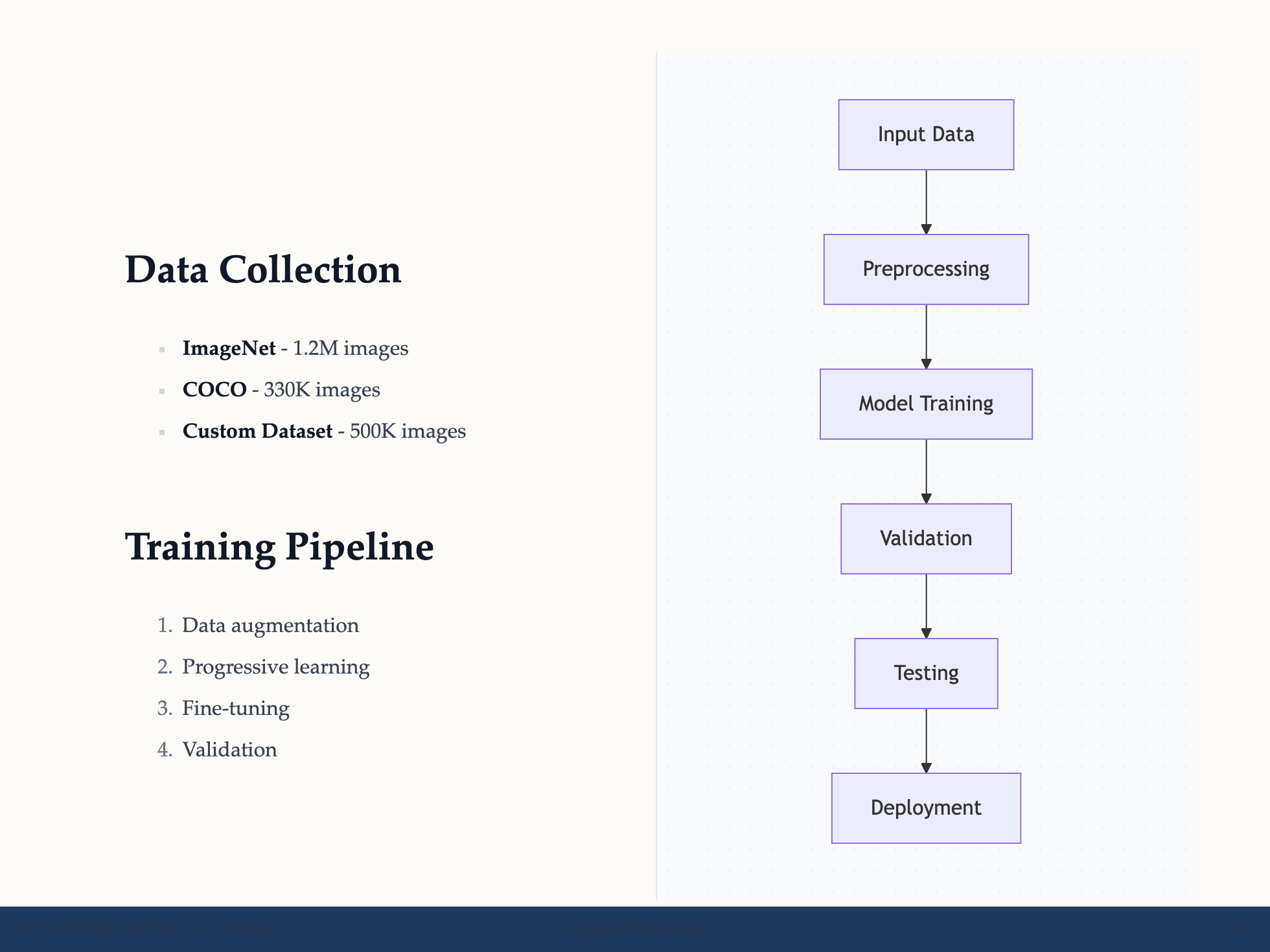 Methodology Layout Example