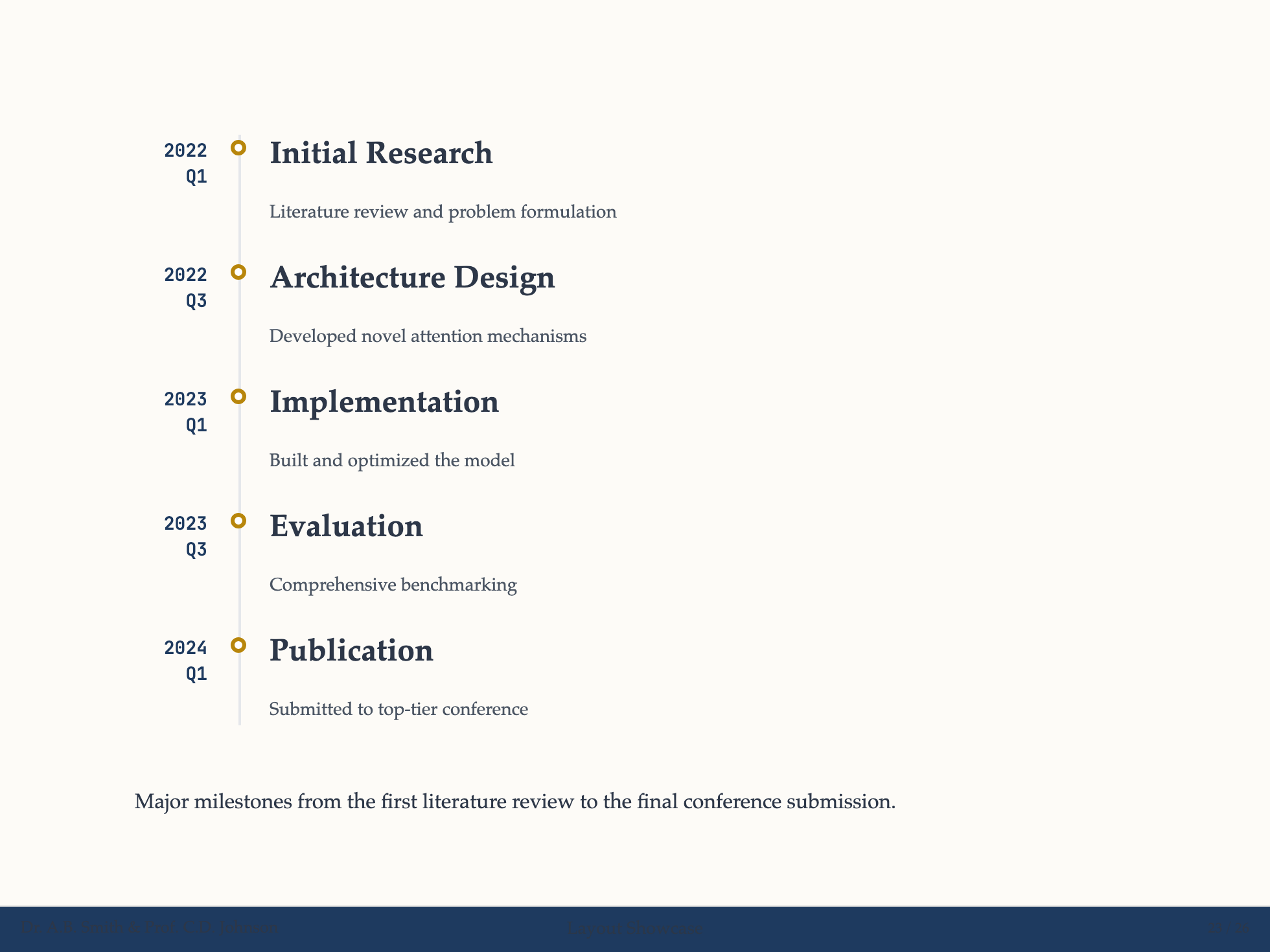 Timeline Layout Example